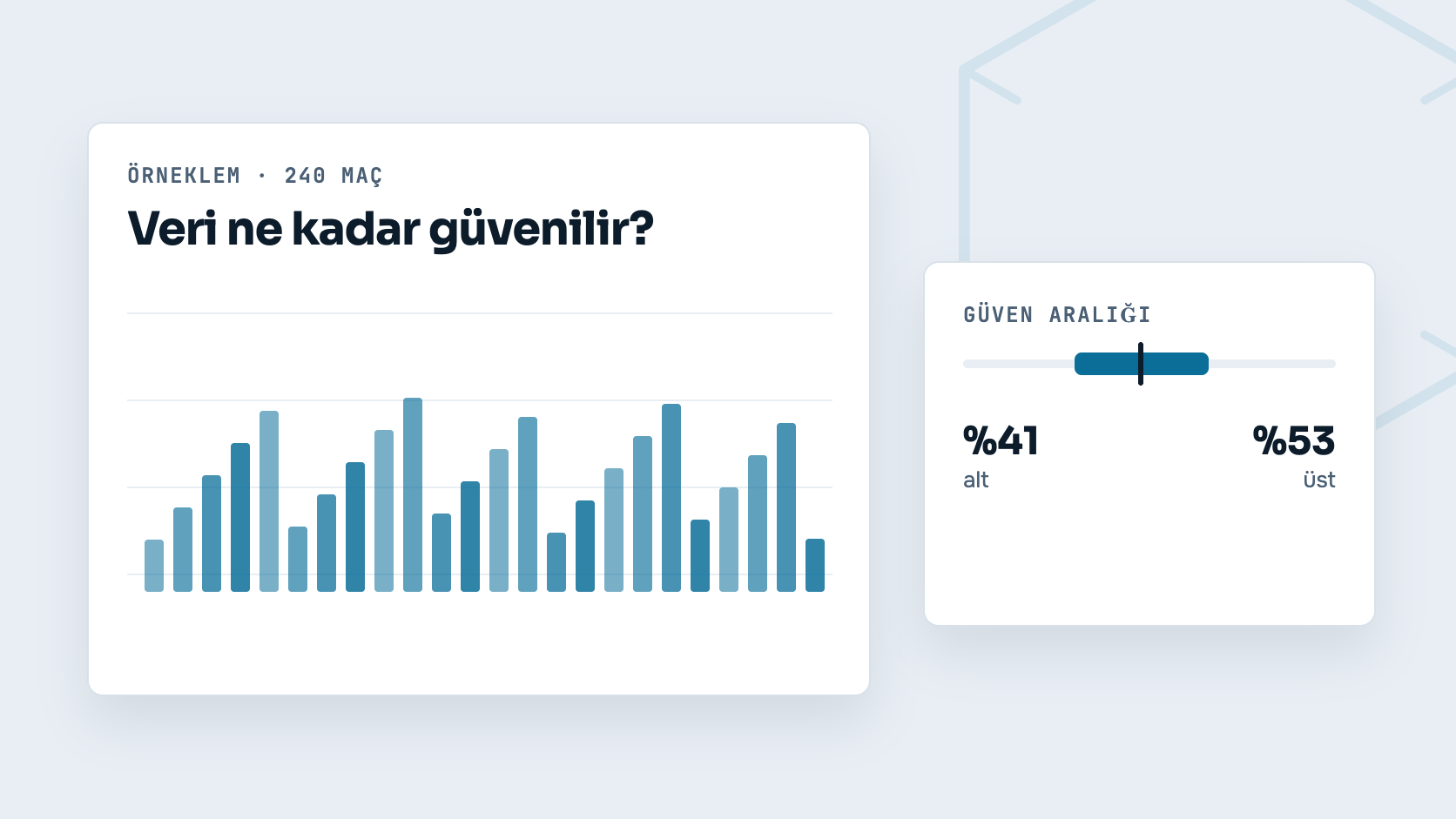 Büyüteçle incelenen, futbol sahası planı üzerine yerleşmiş veri noktaları ve eğrileri
