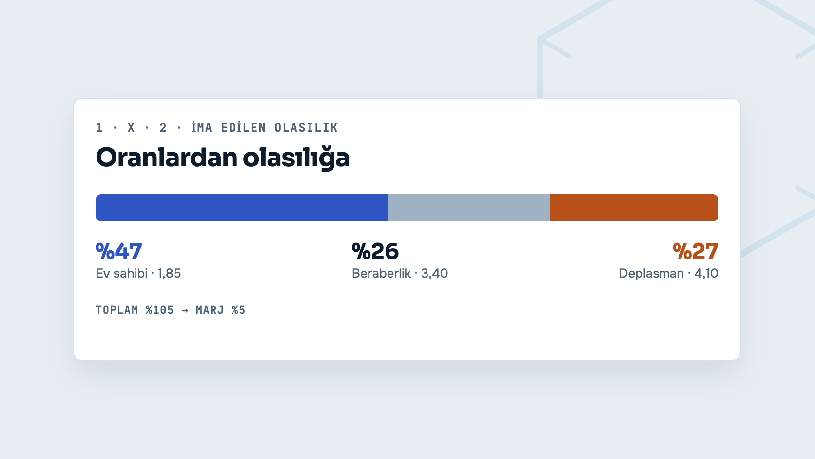 Futbol topunu çevreleyen üç bölümlü olasılık halkası